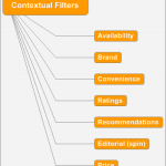 Contextual Filters
